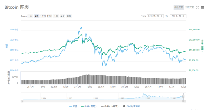 BTC上半年行情总结，以及本周行情展望